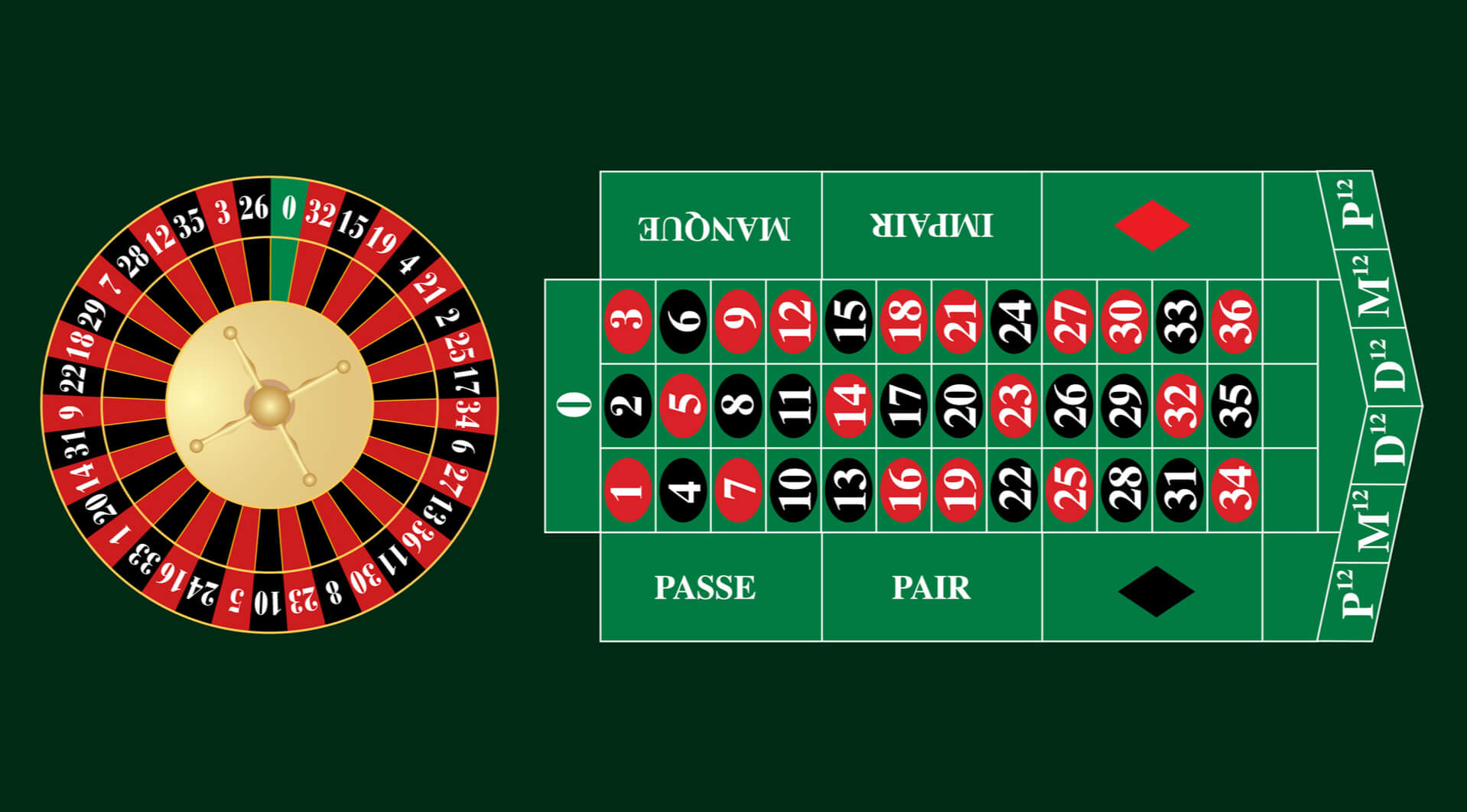 How to Play Online Roulette: Gambling Basics